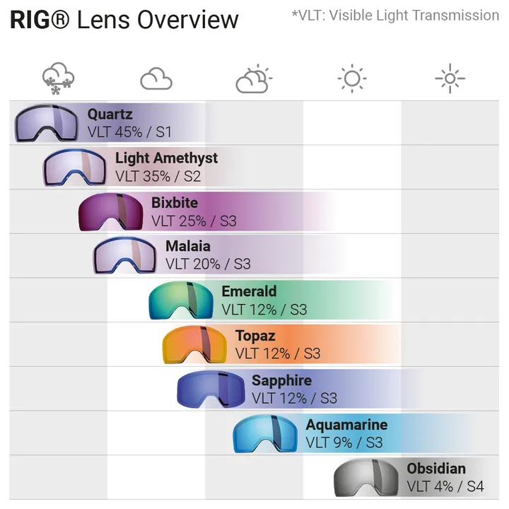  Boondock RIG Reflect Goggle - Lens Topaz